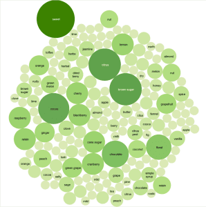 Data Viz bubbles cupping terms