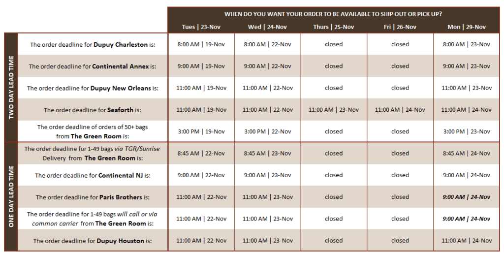 table of ship out and pick up times