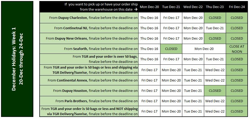 table of shipping deadlines December week 1